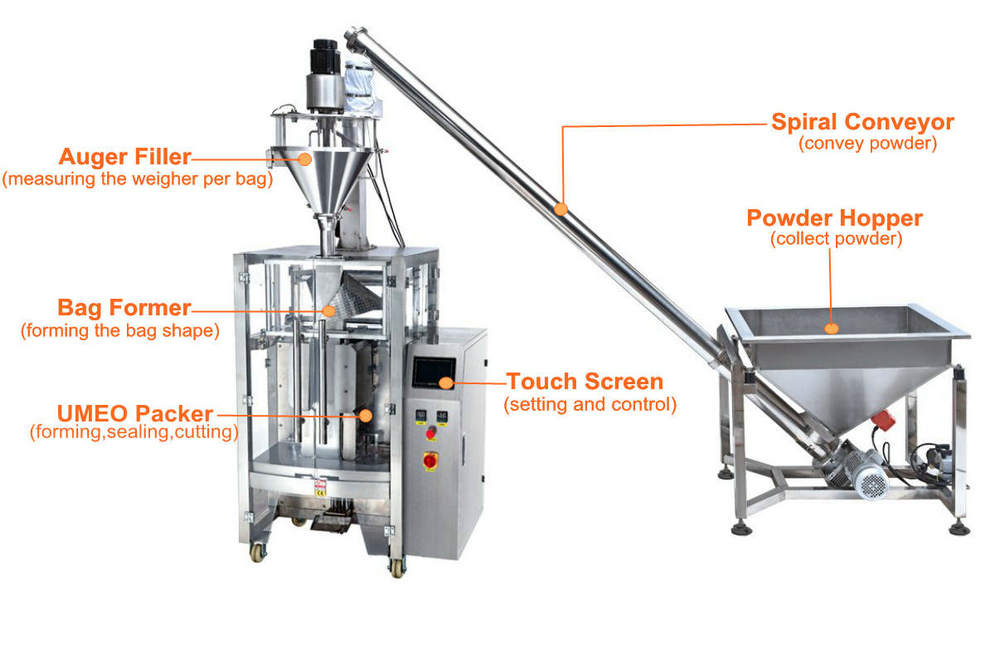 UMEOPACK after-sales services provided automatic 1kg automatic small sachets stand up bag coffee powder packing machine price