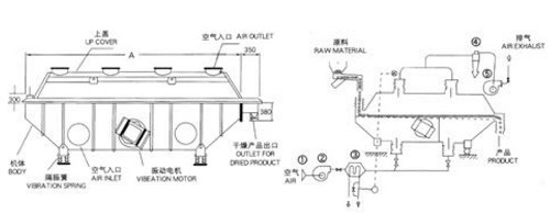 Vibration Fluid Bed for Drying Malic Acid