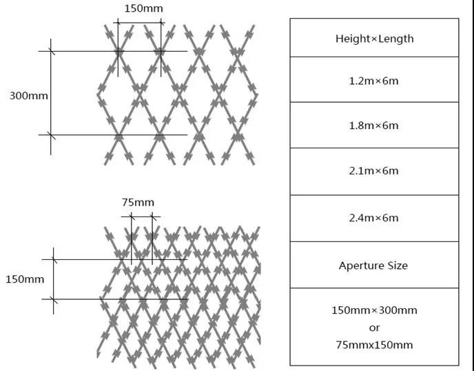 Hot-Dipped Galvanized or PVC Coated Razor Blade Wire/Concertina Razor Wire