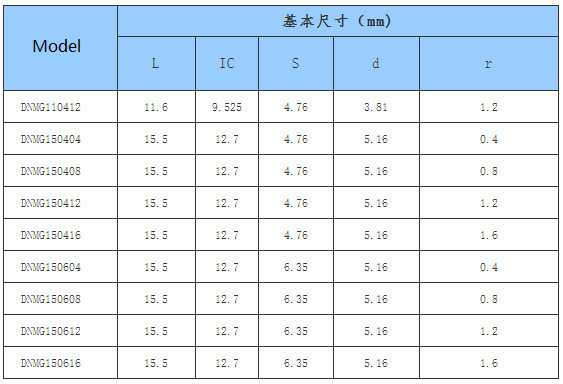Car Processing- Common Type- negative- DN - CNC Insert