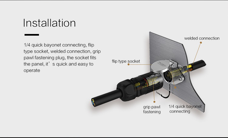 CNLINKO IP68 Waterproof M20 2 Pin Butt Plug High Voltage 2 Pin Electrical Connector