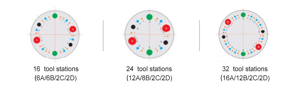turret punch press standard configuration