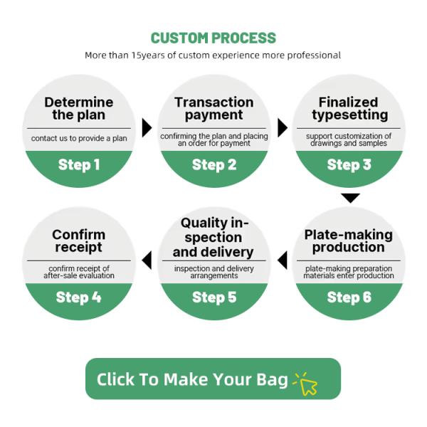 Custom Disposable PE Zip Lock Aluminum Foil Stand Pouch Moisture Proof Plastic Digital Printing Food Packaging Bags