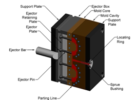 Automotive Electronics Parts Plastic Injection Moulding