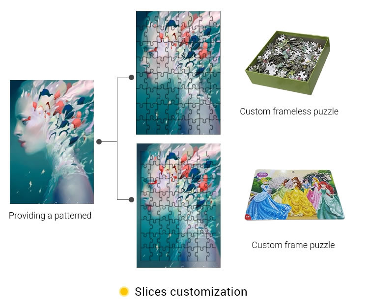 2C Jigsaw Puzzle UV Varnish Card Board Printing For Kid