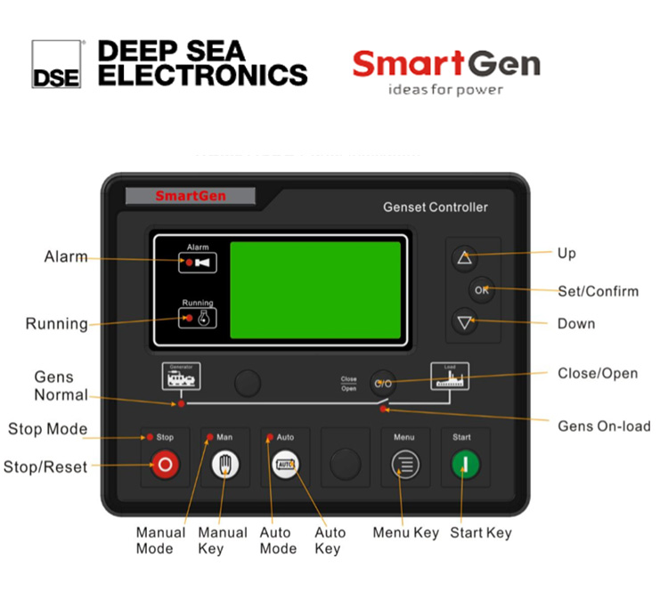 1500kva Containerised Diesel Generator 1200KW Cummins Diesel Generator Set AC 3 Phase