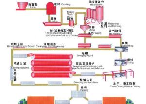 China Pressure Vessel Industrial Steam Boiler AAC Production Line wholesale