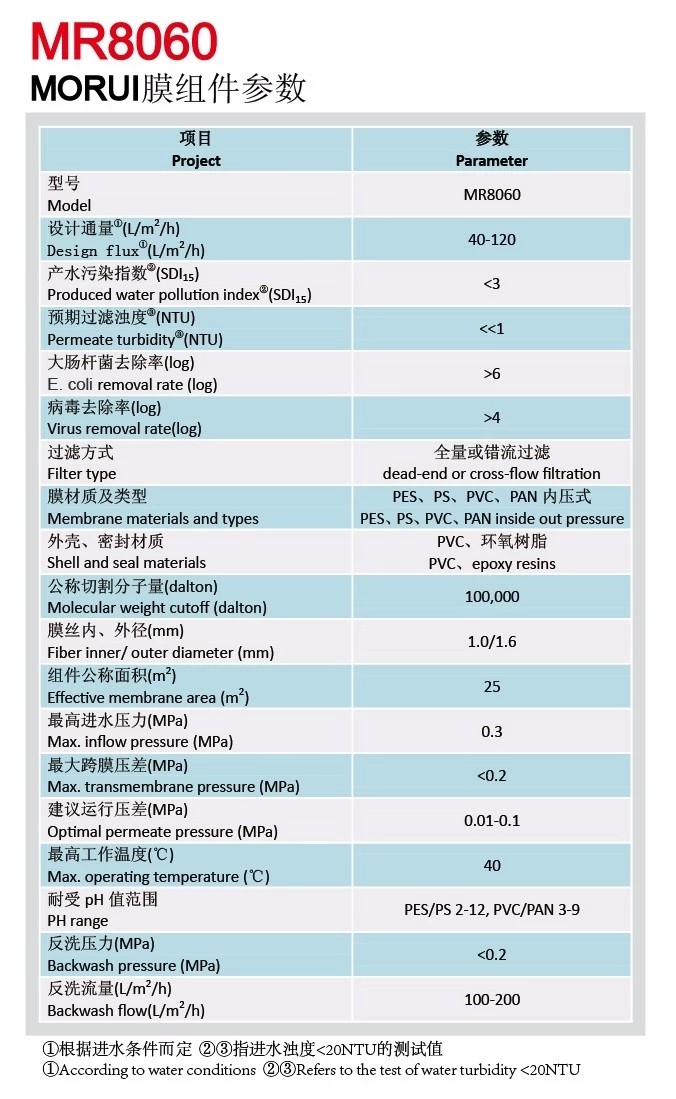 Hollow Fiber Ultrafiltration Membrane
