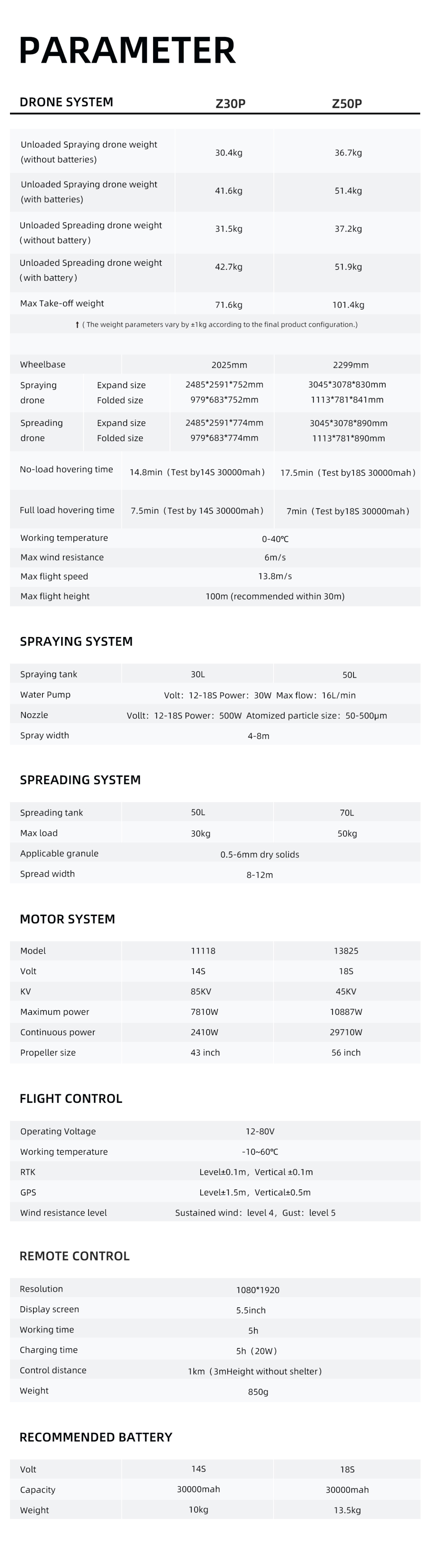 Z30P is a 30kg Load Agricultural Drones Solution Under Z Series New Truss Structure And Z-shaped Folding Arms