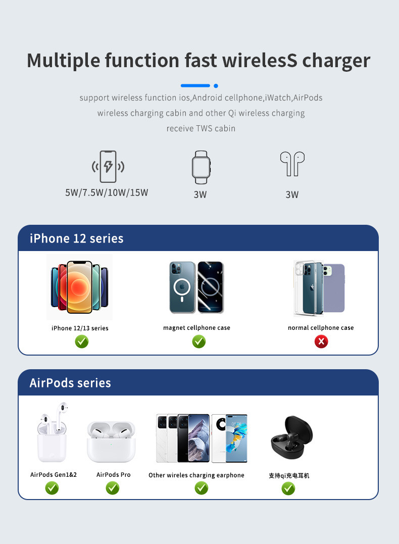 Multifunctional TYPE C Wireless Charger White/Black 15W CE/FCC/RoHS Universal PD/QC Input