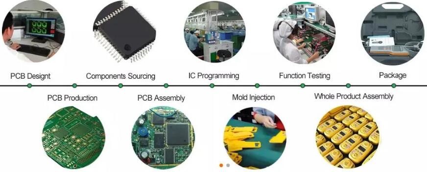 FR-4 High Precision Multilayer HDI PCB Board , Electronic Printed Circuit Board