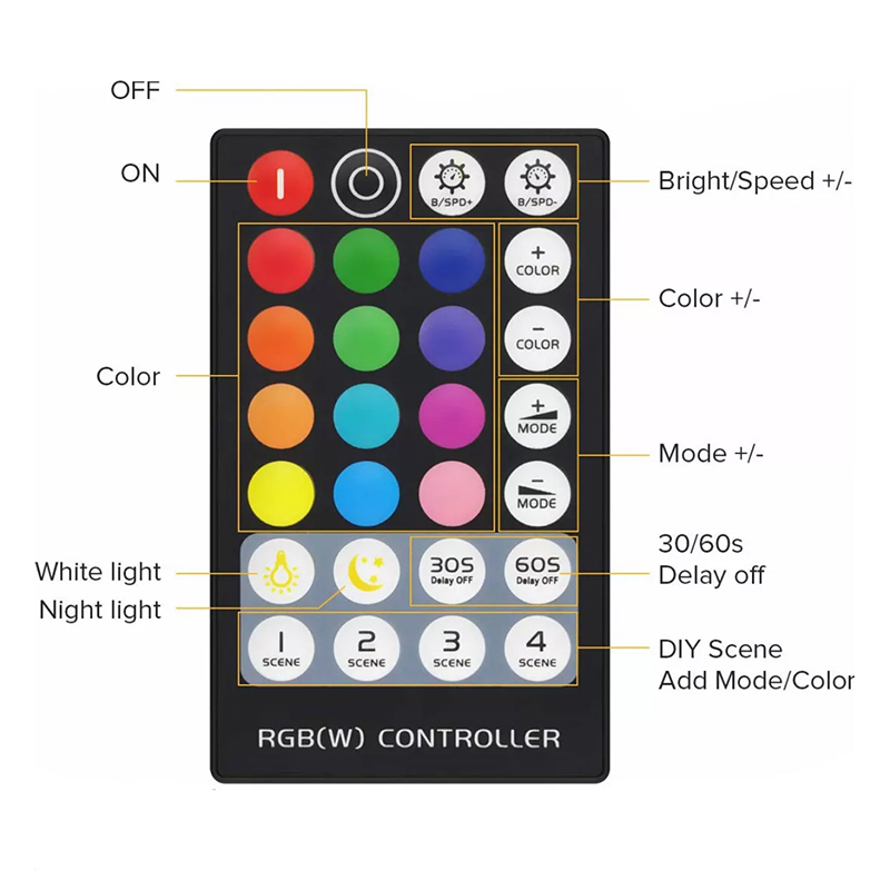 RF Remote DC 5V LED RGB Controller RGBCCT For LED Colorful Lights