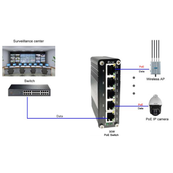 Mini Industrial 4-Port Gigabit PoE+ Switch + 1-Port Gigabit Uplink 120W