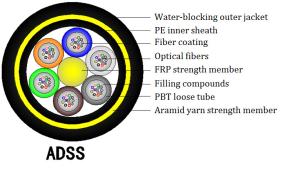 China Arimid Yarn Member All Dielectric Self Supporting Cable ADSS For Aerial wholesale