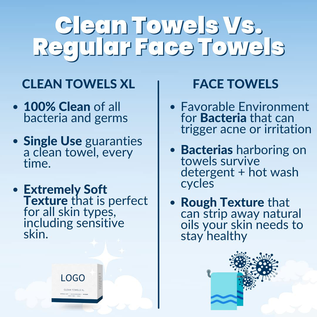 25 Ct Ultra Soft Cleaning Dry Wipes 100% USDA Biobased Disposable Travel Face Towel