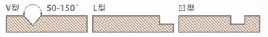 Fully auto cylinder Grooving Case Make for Grey board / MDF upto 3.0mm Dust Free