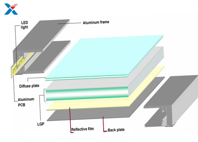 Translucent Milky White Acrylic Diffuser Sheet LED Frosted Panels