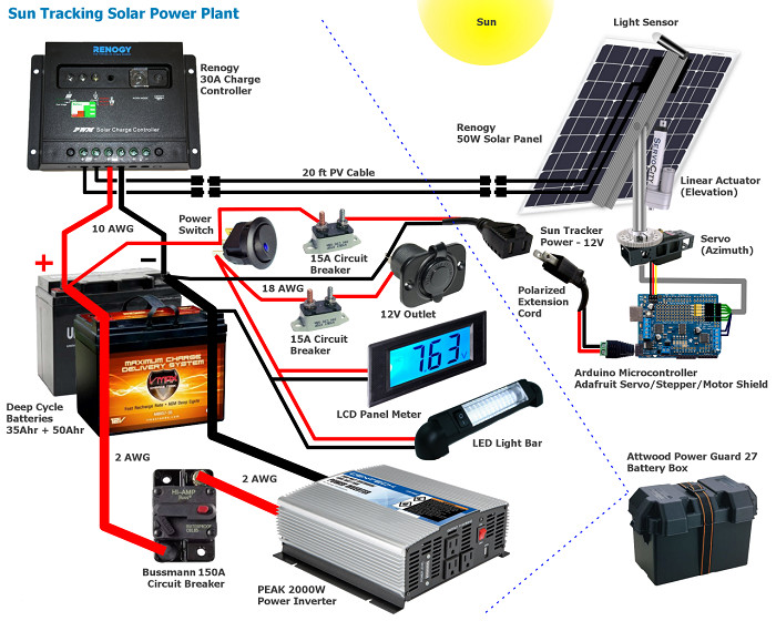 Modern Residential Solar Power Systems 12V/12AH SMF Lead Acid Battery For Water Pump