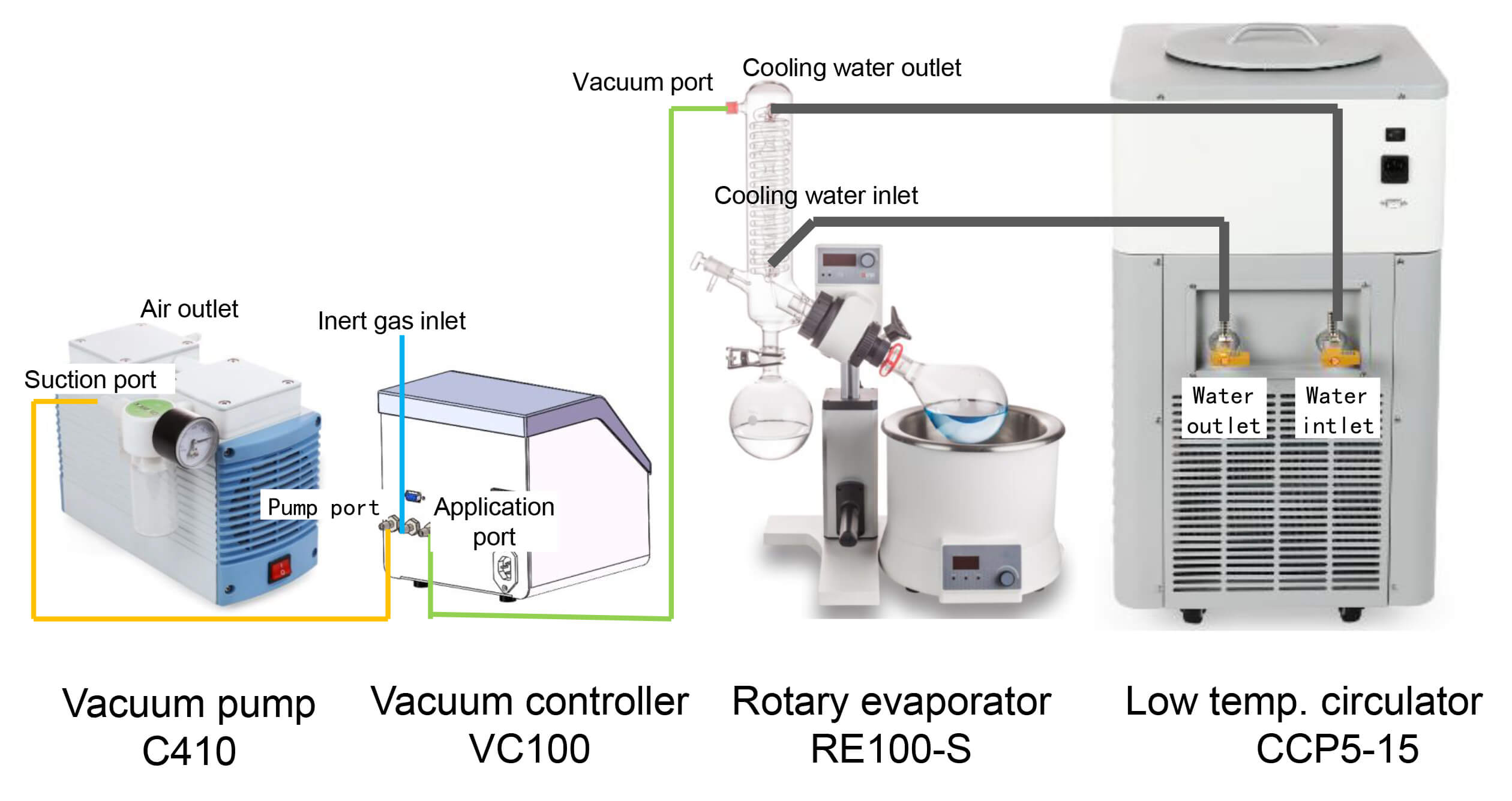 distilling solution connection diagram