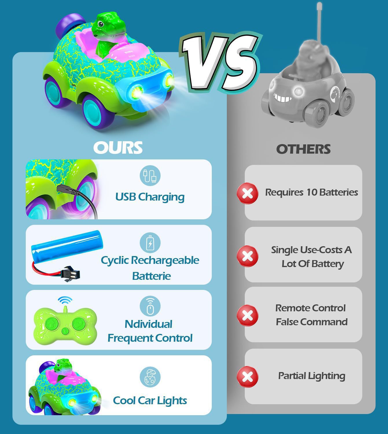 Electric 2.4G Cartoon Remote Control Cars Dinosaur Radio Control Toys for Boys Girls