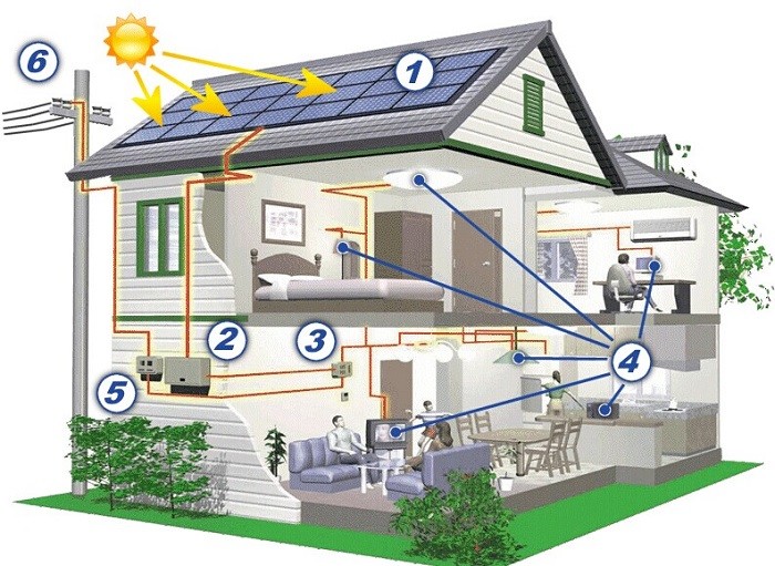 Max Efficiency 96.60% Complete Home Solar System 8 - 10 Hour Battery Charging Time