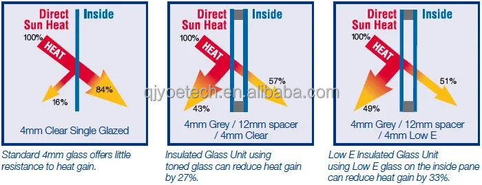 Acceptable OEM/ODM Low-E Tempered Insulated Glass for Thermal Insulation Curtain Wall