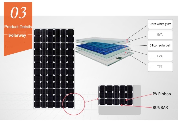 SolarverTech Monocrystalline PV Panels