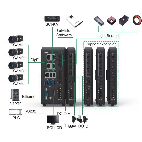 SCI-Q3视觉控制器面板说明