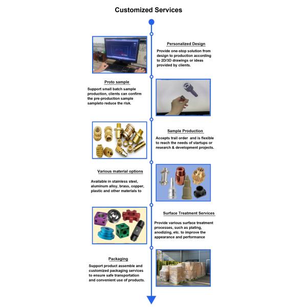 Forged CNC Turning Parts Manufacturing Motor Drive Shafts 304 316 Chrome Rod