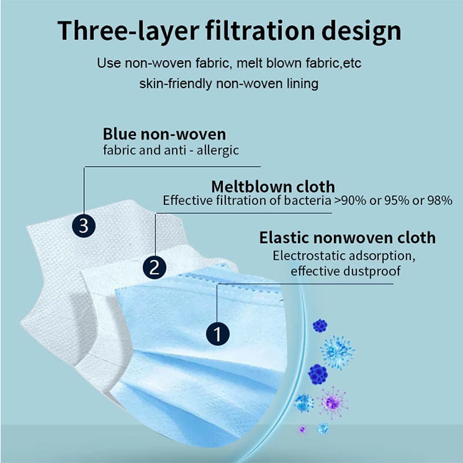 10g Protective Fabric Meltblown Non Woven Disposable Mask