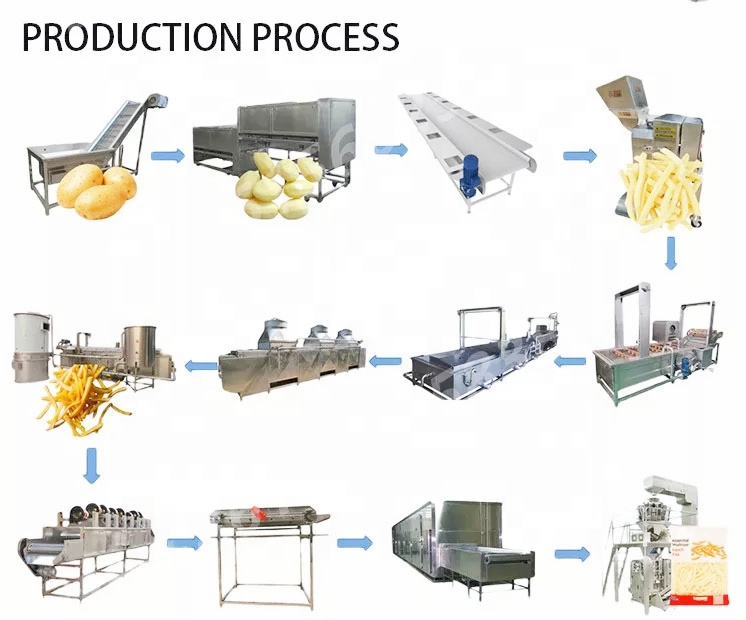 Fully Automatic Fresh Frozen Scale French Fries Machine Potato crisp making machine