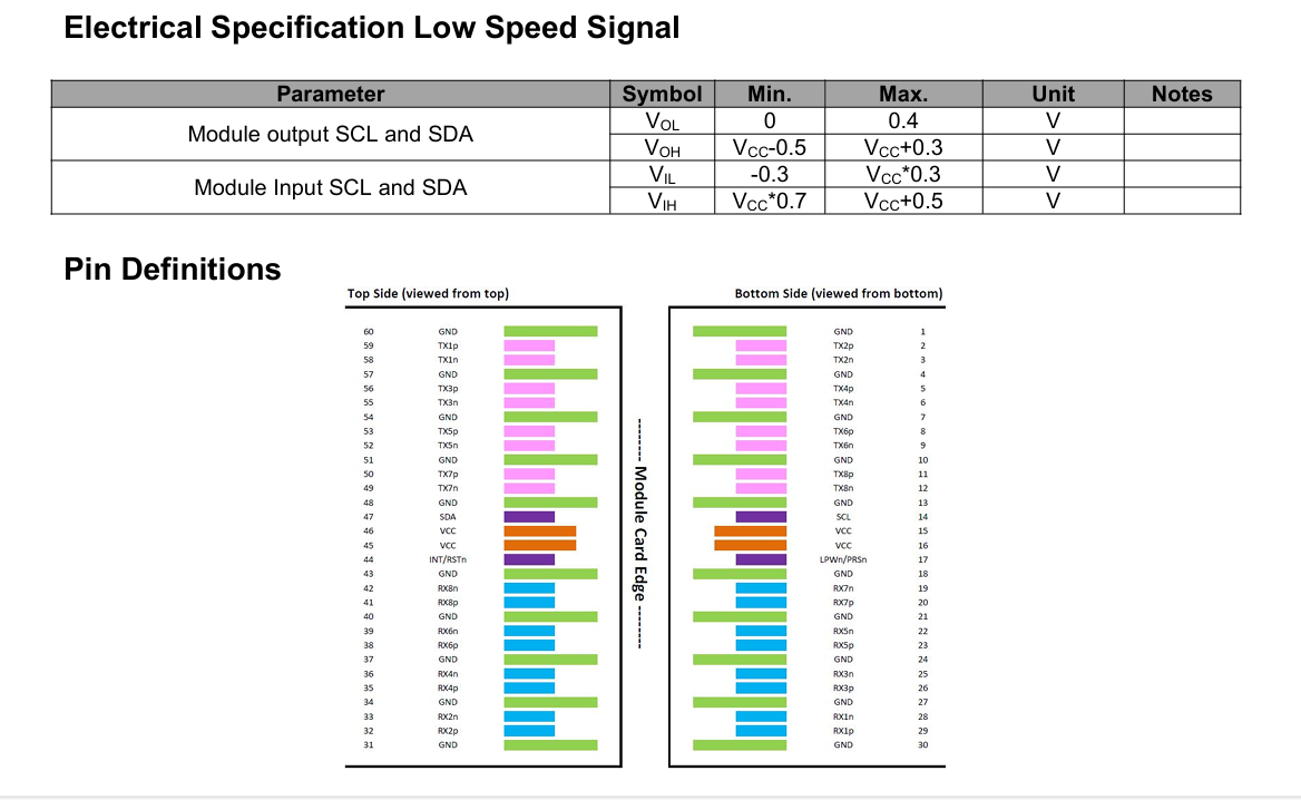 Bandwidth 400G Ethernet Network OSFP SR4 Multimode Fiber Transceiver Module with Hot-Plug Digital Diagnostic Functions