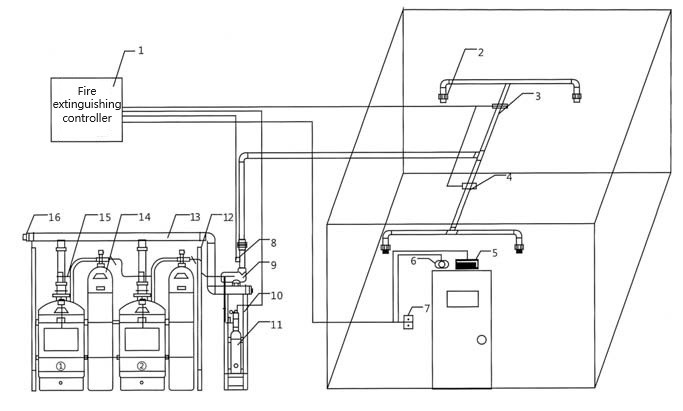 Pipe Network FM200 Fire Suppression System 120L Automatic Fire Extinguishing System