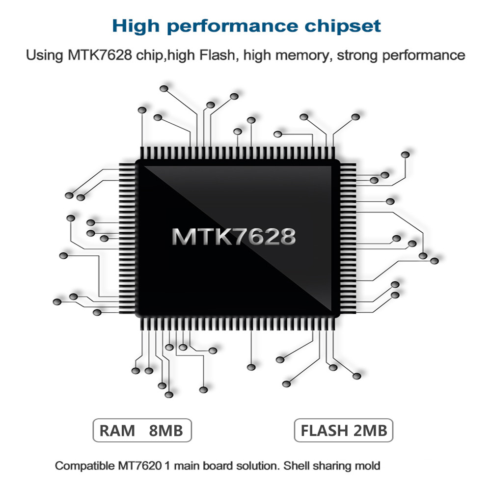 300Mbps Sim Card 4g Lte Router LAN Port MT7628KN For PC / Phone