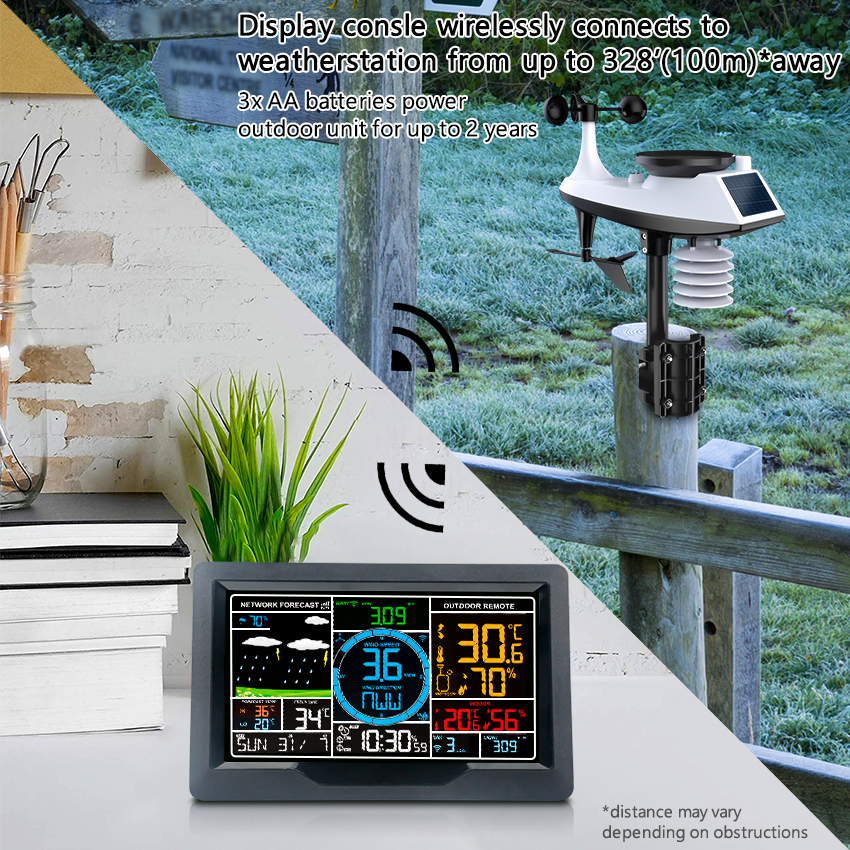 Wireless Automatic Weather Station With Sensor And Rain Gauge Humidity Range 20-95% 1.8KG Weight