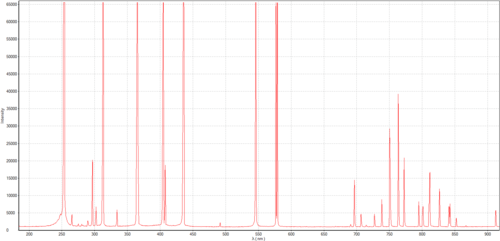 Mini Fiber Optic Spectrometer YSM-8101-02 UV-VIS Analyzer S11639 180-1100nm SDK/USB/RS232