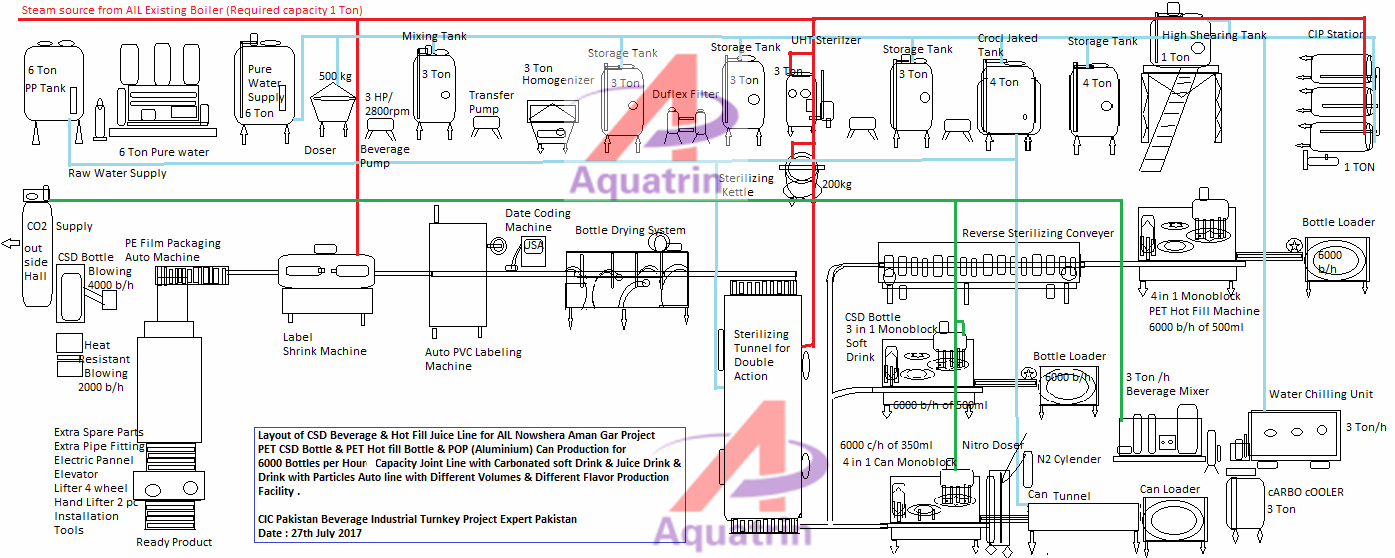 Plastic Bottle 1.8KW Carbonated Drink Filling Machine Electric Driven