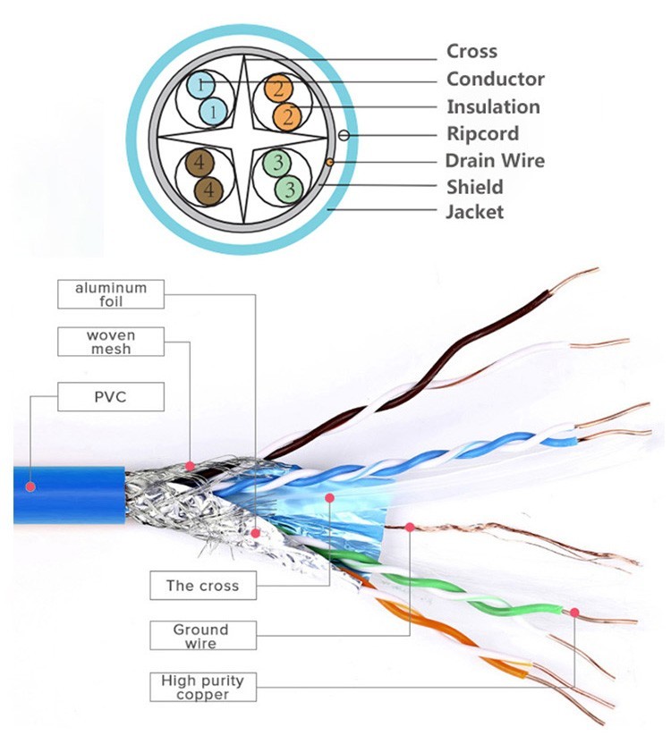 Copper Conductor Flexible Network Cable Shielded Cat6 FTP Ethernet Broadband Connection