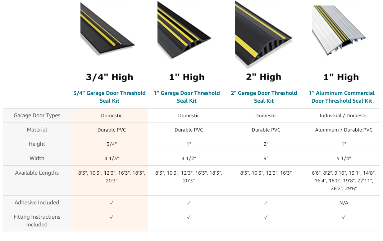 Non-Slip and Durable PVC Rubber Garage Door Sealing Strip with Hardness 50-60 Shore A