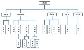 Shenzhen Rising-Sun Electronic technology Co., Ltd.