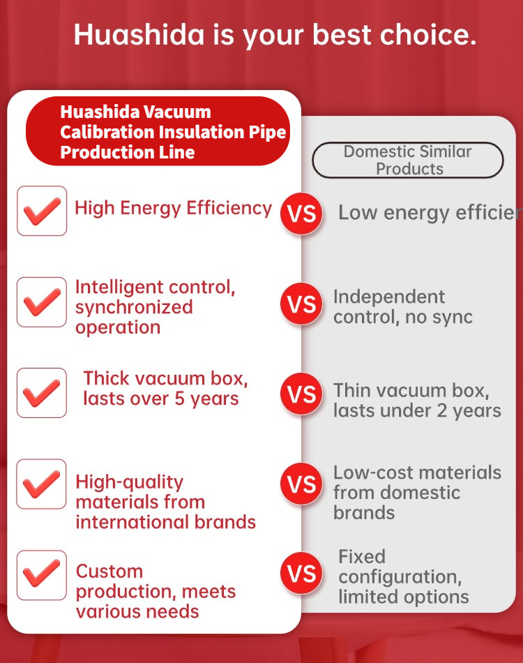 High-Performance PE Pre-Insulated Pipe Production Line with Vacuum Technology