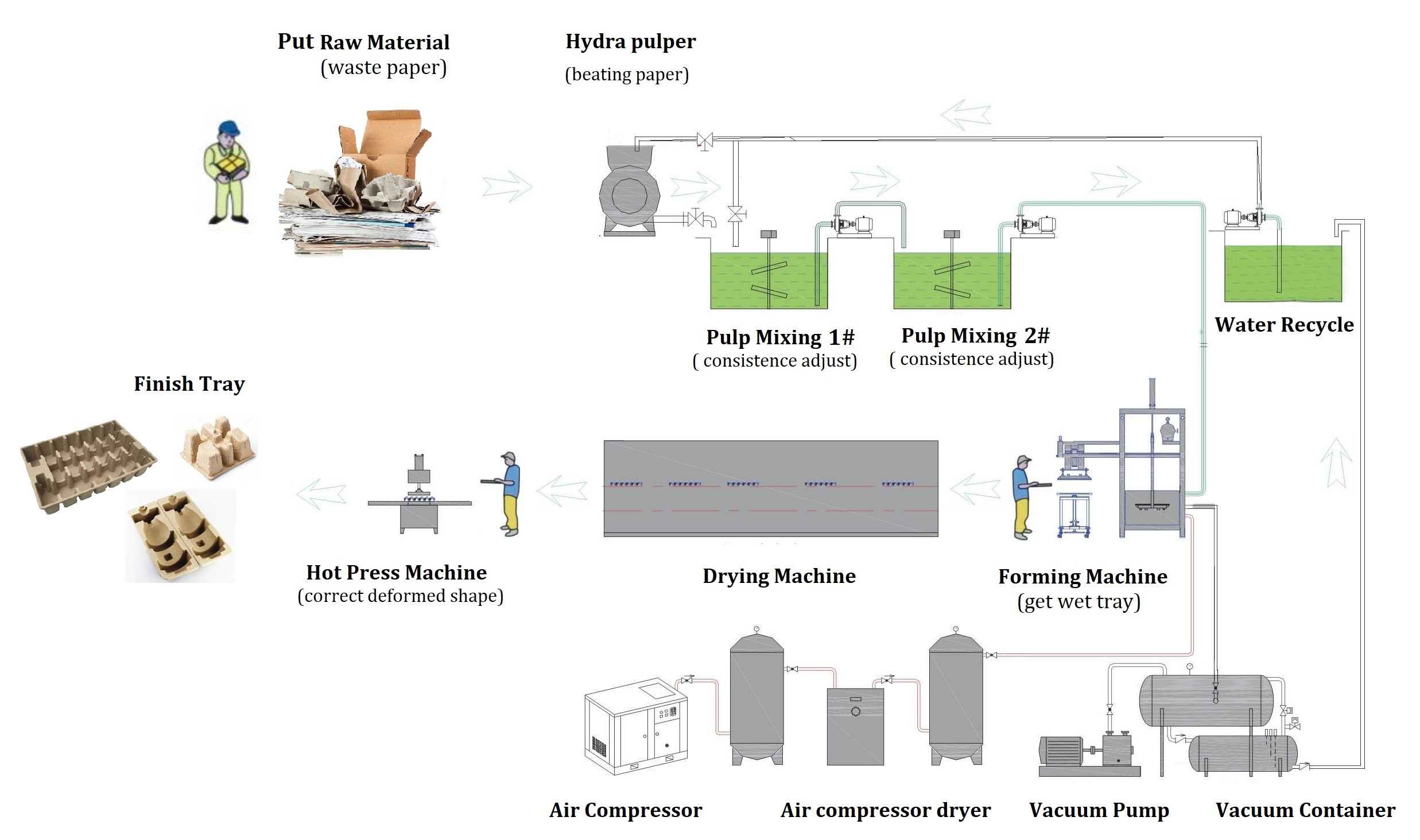 Green Packaging Forming Machine To Produce Corner Protector