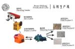 Land Placer Gold Mining Production Line