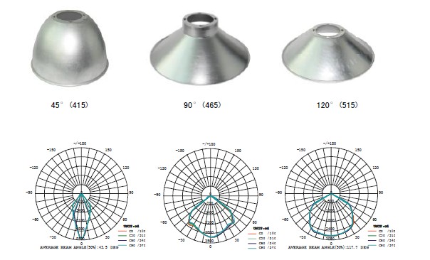 high lumen bridgelux 80W led highbay light