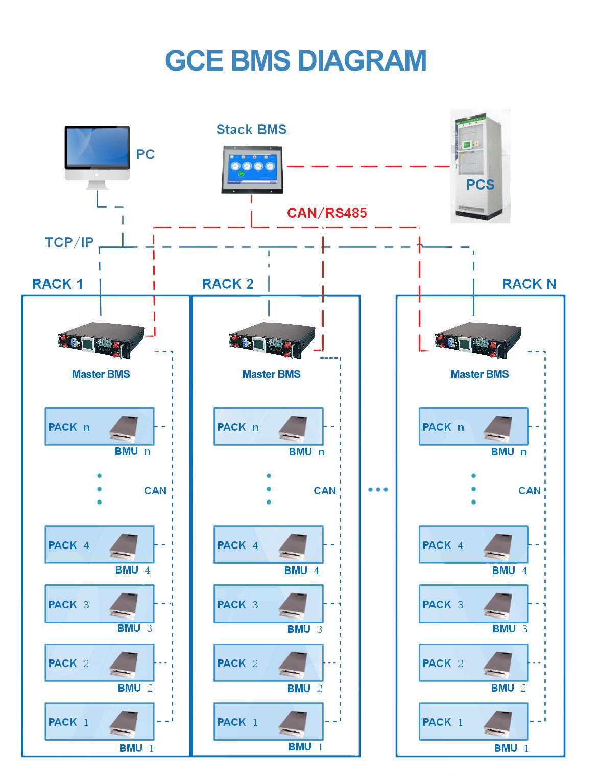 2U Smart High Voltage Battery Management System BMS 90S 288V 50A