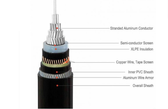 11kV ATA Aluminum Wire Armored Electrical Cable Single Core AL/XLPE/AWA/CWS/PVC-FR-LS Cable