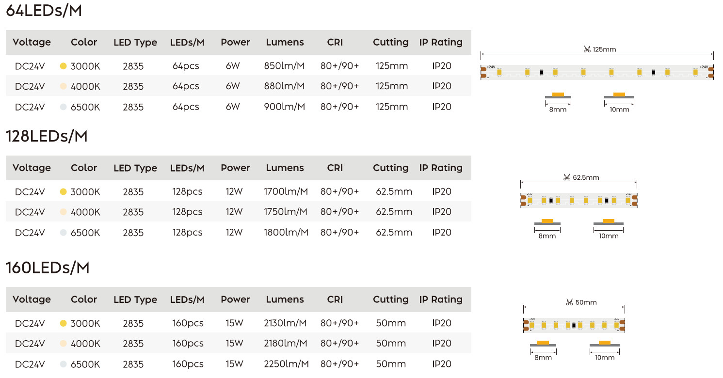 Custom 24V Flexible LED Lighting LED Strip SMD 2835 High Efficiency OEM ODM