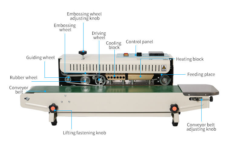 Horizontal Pouch Sealer Machine Simple Control For Commodity Chemical