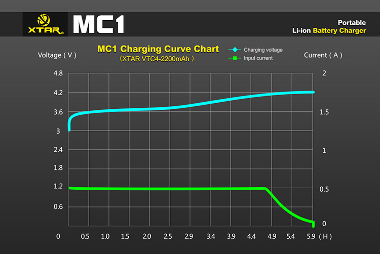 Xtar MC1 usb Charger 7.jpg