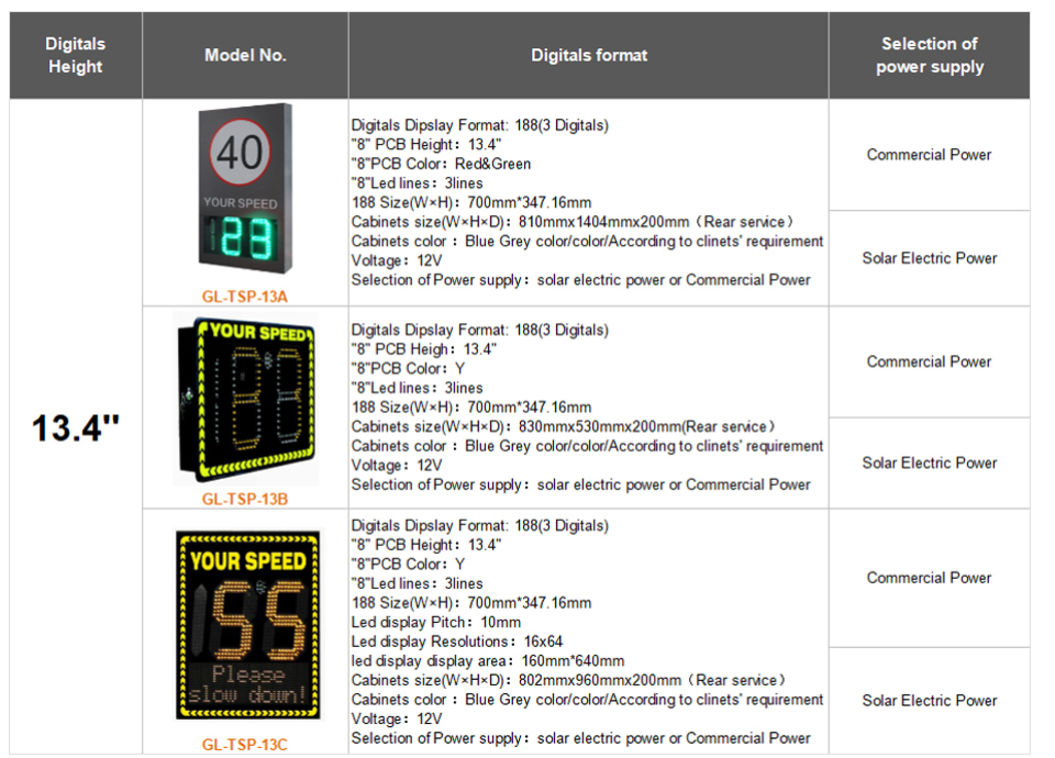 24GHz Portable Solar Speed Radar for LED Traffic Detector and Speed Limit Control